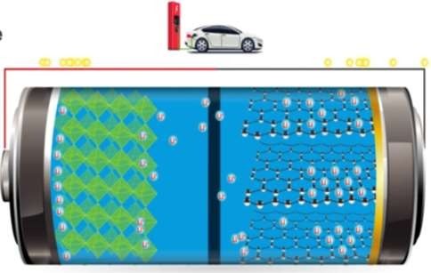 WORKING OF LITHIUM-ION BATTERY