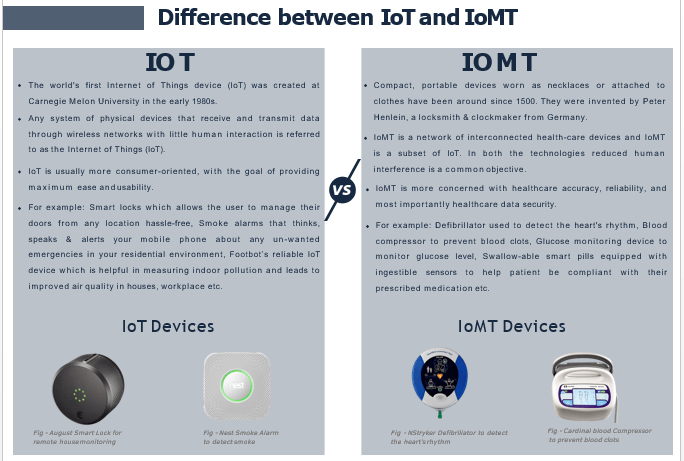 Difference between IoT and IoMT